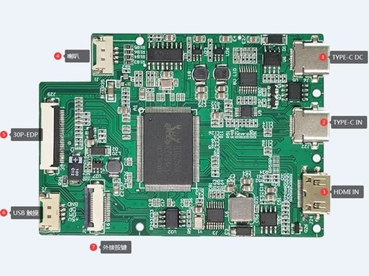 De Controlemodule van de 15,6 Duimhdmi TFT LCD Vertoning met Gebouwd in TYPEc Functie